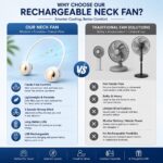 neck fan