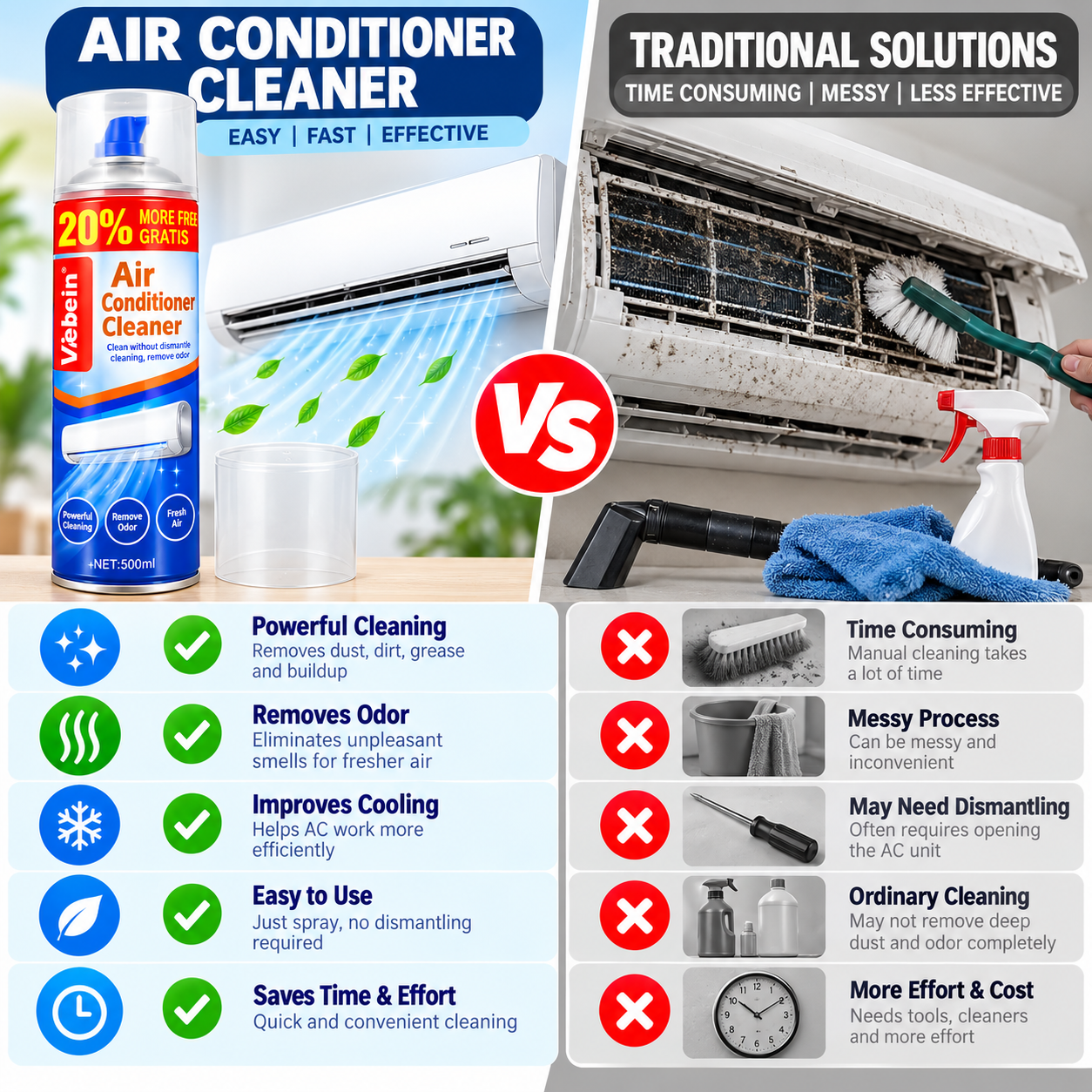 Air Conditioner Cleaner vs Traditional Methods