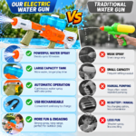 Shoot Game Water Blaster Set