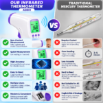 Digital Infrared Thermometer Product Display