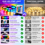 Vibrant LED Strip Light Kit Display