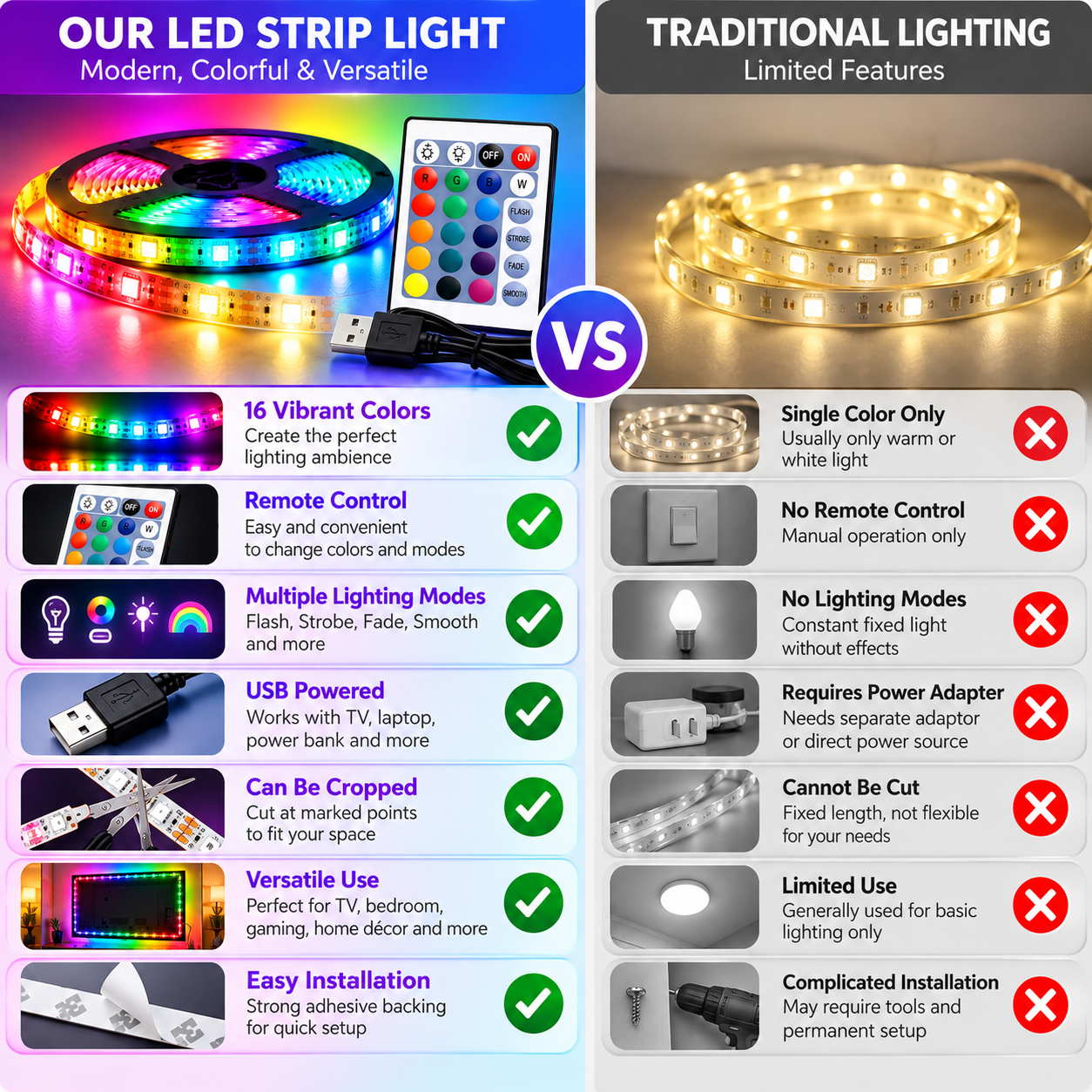 LED Strip Lights Versus Traditional Lighting